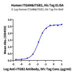 Human Integrin alpha M beta 2 (ITGAM&ITGB2) Heterodimer Protein BP004037 Syd Labs