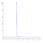 Human Integrin alpha 6 beta 1 (ITGA6&ITGB1) Heterodimer Protein BP005466 Syd Labs