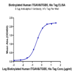 Biotinylated Human Integrin alpha V beta 5 (ITGAV&ITGB5) Heterodimer Protein BP003962 Syd Labs