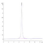 Mouse Integrin alpha 2B beta 3 (ITGA2B&ITGB3) Heterodimer Protein BP004128 Syd Labs