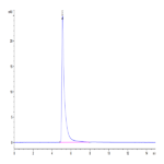 Mouse Integrin alpha 1 beta 1 (ITGA1&ITGB1) Heterodimer Protein BP004104 Syd Labs