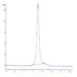 Mouse Integrin alpha 2 beta 1 (ITGA2&ITGB1) Heterodimer Protein BP004146 Syd Labs