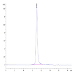 Mouse Integrin alpha L beta 2 (ITGAL&ITGB2) Heterodimer Protein BP004035 Syd Labs