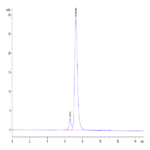 Biotinylated Human KIR2DL2 Protein BP005631 Syd Labs