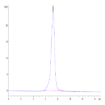 Human Kremen-1 Protein BP004813 Syd Labs