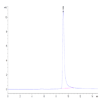 Monkeypox virus L1R Protein BP003821 Syd Labs