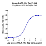 Mouse LAG3/CD223 Protein BP005659 Syd Labs