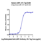 Human LAIR1/CD305 Protein BP004998 Syd Labs