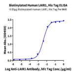 Biotinylated Human LAIR1/CD305 Protein BP004119 Syd Labs