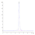 Mouse LIF Protein BP004582 Syd Labs