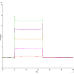 Human LILRB1/CD85j/ILT2 Domain1&2 Protein BP005249 Syd Labs