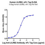 Human LILRB2/CD85d/ILT4 Protein BP004839 Syd Labs