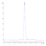 Biotinylated Human LILRA5/CD85f/ILT11 Protein BP005251 Syd Labs