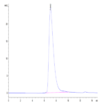 Biotinylated Human LILRA6/CD85b/ILT8 Protein BP005762 Syd Labs