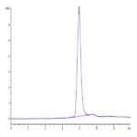 Mouse LYPD3 Protein BP004511 Syd Labs