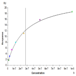 Human LRP-5 Protein BP003862 Syd Labs
