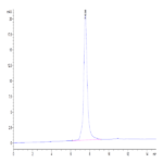 Human LRRC15/LIB Protein (LRR-HM415)