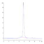 Biotinylated Human LRRC15/LIB Protein (LRR-HM415B)
