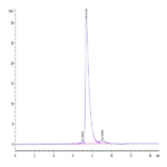 Biotinylated Human CD229/SLAMF3 Protein BP004015 Syd Labs