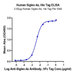 Human Siglec-4a/MAG Protein BP004584 Syd Labs