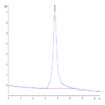 Mouse MANSC1 Protein BP004467 Syd Labs