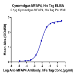 Cynomolgus MFAP4 Protein BP003727 Syd Labs