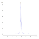 Human MFAP5 Protein BP004556 Syd Labs