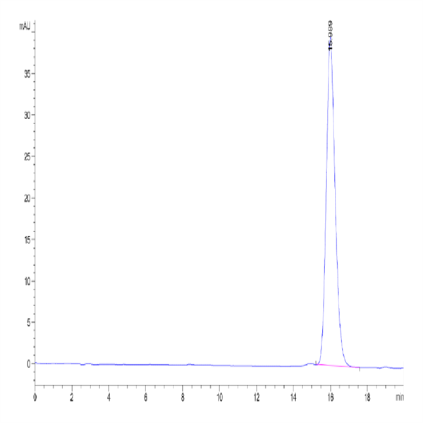 Biotinylated Human MADCAM1 Protein (MCM-HM401B)