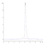 Mouse MADCAM1 Protein BP004869 Syd Labs