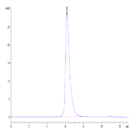 Human MERTK/Mer Protein BP005152 Syd Labs