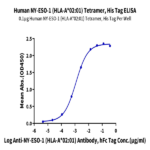 Human HLA-A*02:01&B2M&NY-ESO-1 (SLLMWITQC) Tetramer Protein BP003435 Syd Labs
