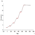 Human HLA-A*02:01&B2M&GP100 (YLEPGPVTA) Tetramer Protein BP004760 Syd Labs