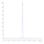Human HLA-E*01:03&B2M&Peptide (VMAPRTLVL) Monomer Protein BP004250 Syd Labs