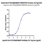 Human HLA-A*02:01&B2M&AFP (FMNKFIYEI) Tetramer Protein BP004271 Syd Labs