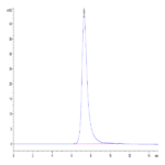 Human HLA-A*02:01&B2M&AFP (PLFQVPEPV) Monomer Protein BP004281 Syd Labs