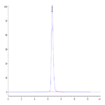 Human HLA-A*02:01&B2M&AFP (PLFQVPEPV) Tetramer Protein BP004280 Syd Labs