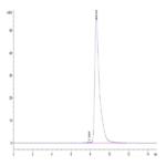 Human HLA-A*02:01&B2M&HBV (FLLTRILTI) Monomer Protein BP004068 Syd Labs