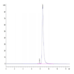 Biotinylated Human HLA-A*02:01&B2M&HBV (FLLTRILTI) Monomer Protein BP004067 Syd Labs