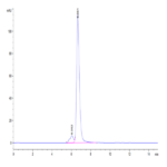 Human HLA-A*02:01&B2M&HBV (FLLTRILTI) Tetramer Protein BP004129 Syd Labs