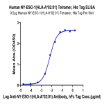 Human HLA-A*02:01&B2M&NY-ESO-1 (SLLMWITQV) Tetramer Protein BP004121 Syd Labs
