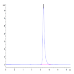 Biotinylated Human HLA-A*11:01&B2M&LMP2 (SSCSSCPLTK) Monomer Protein BP004130 Syd Labs