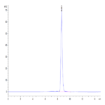 Human HLA-A*02:01&B2M&Survivin (LMLGEFLKL) Monomer Protein BP004269 Syd Labs