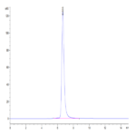 Human HLA-A*02:01&B2M&P53 WT (HMTEVVRRC) Monomer Protein BP004216 Syd Labs