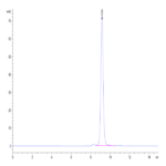 Human Peptide Ready HLA-A*11:01&B2M Monomer Protein BP003302 Syd Labs