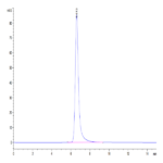 Biotinylated Human HLA-A*11:01&B2M&KRAS G12V (VVVGAVGVGK) Monomer Protein BP004733 Syd Labs