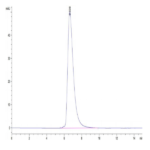 Human HLA-A*01:01&B2M&CT83 (NTDNNLAVY) Tetramer Protein BP004093 Syd Labs
