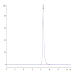 Human HLA-A*01:01&B2M&MAGE-A3 (EVDPIGHLY) Monomer Protein BP004100 Syd Labs
