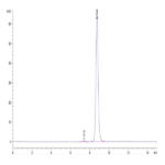 Biotinylated Human HLA-A*24:02&B2M&GP100 Intron 4 (VYFFLPDHL) Monomer Protein BP003796 Syd Labs