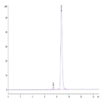 Biotinylated Human HLA-A*24:02&B2M&MAGE-A3 (IMPKAGLLI) Monomer Protein BP003794 Syd Labs