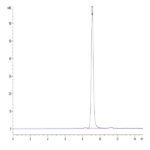 HLA-A*02:01&B2M&MART-1 (ELAGIGILTV) Monomer Protein BP003644 Syd Labs